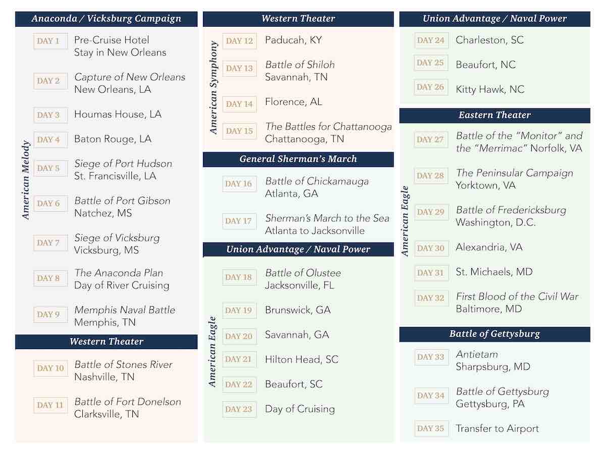 Civil War Battlefields cruise day by day battlefield itinerary.