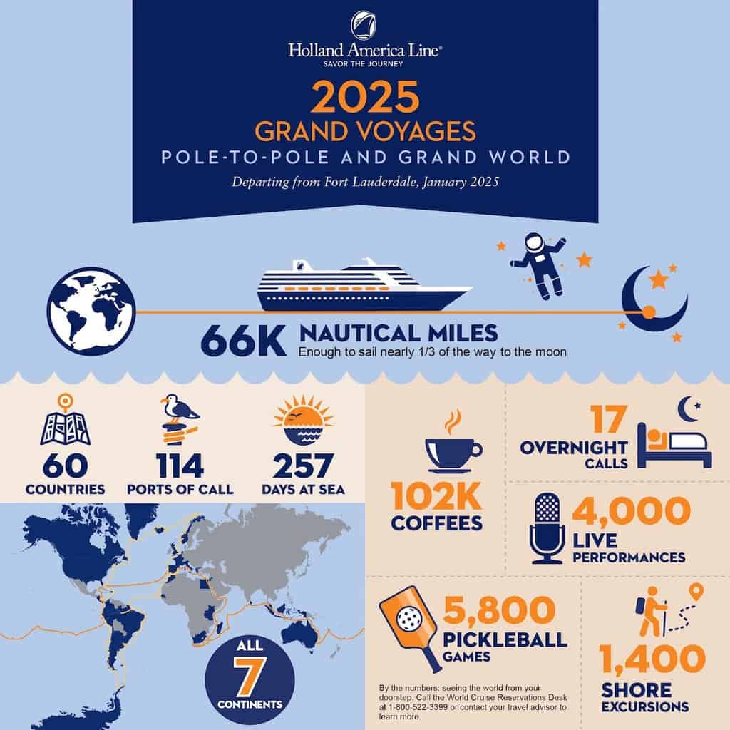 Holland America Announces Their First Pole-to-Pole Grand Voyage